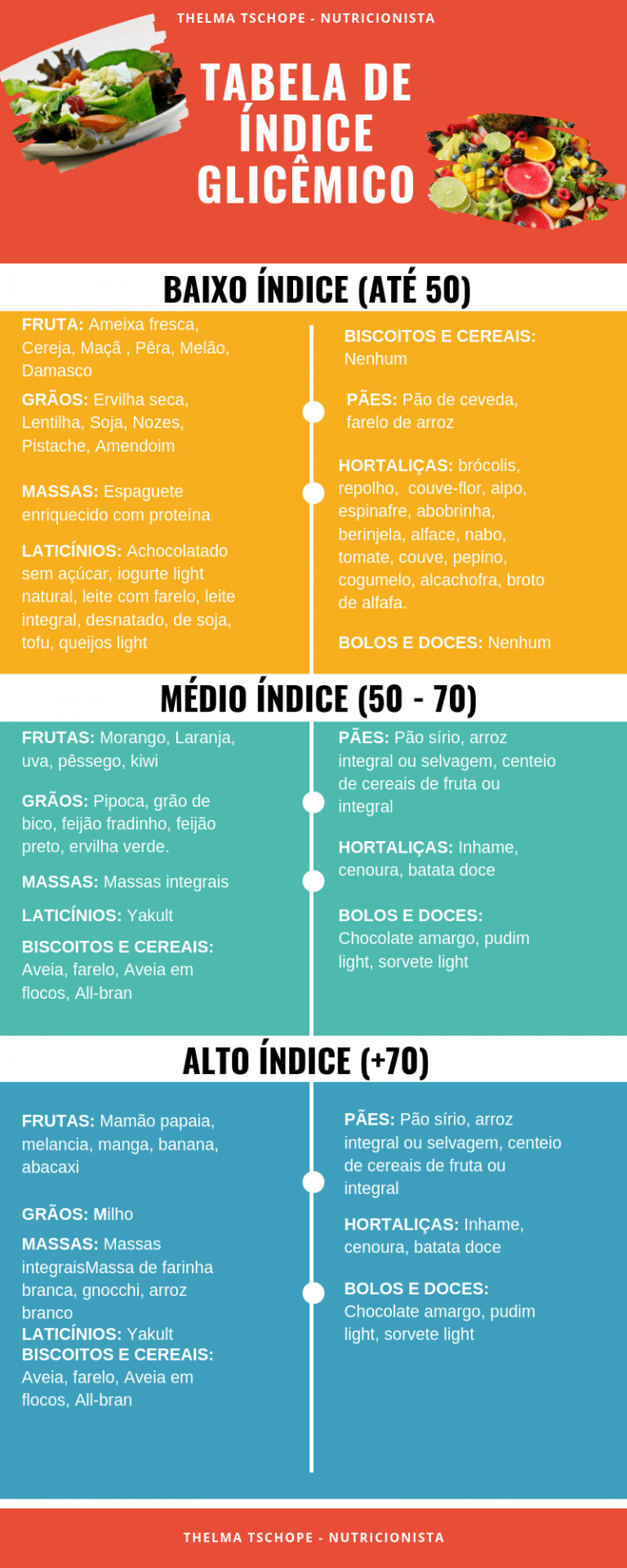 Tabela De Carboidratos